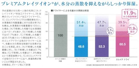 仙台市青葉区愛子美容室